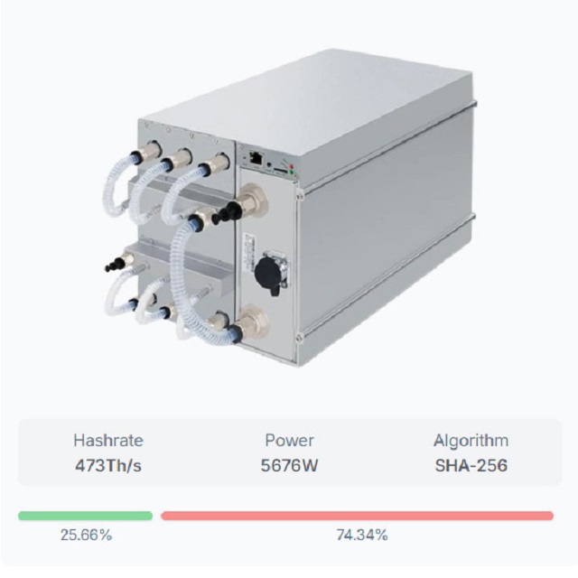 Model Antminer S21 XP Hyd (473Th) from Bitmain mining SHA-256 algorithm with hashrate of 473Th/s 