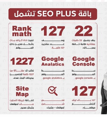 لفترة محدودة فرصتك واستغلها لتطوير موقعك وكافة حساباتك