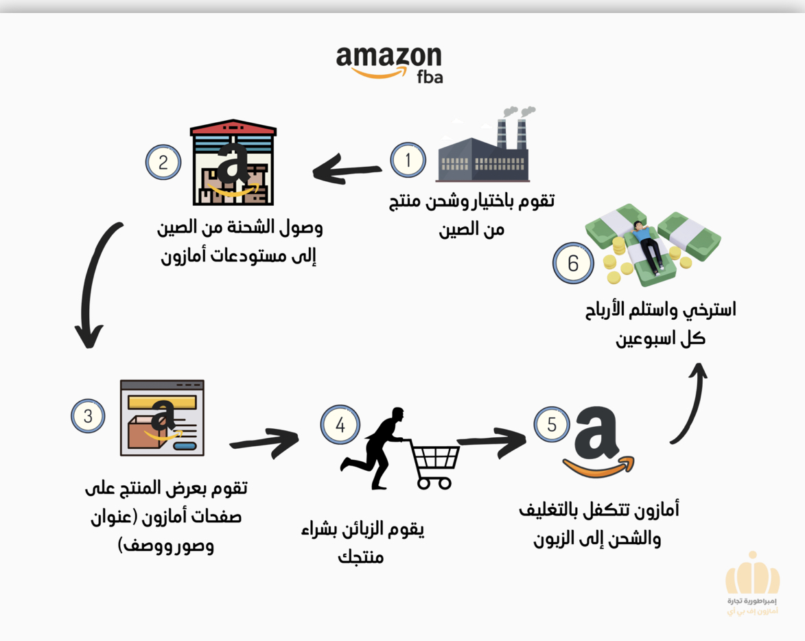 لمن هذه الامبراطورية؟