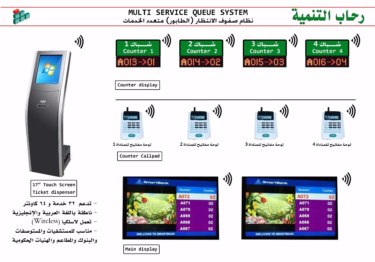 اجهزة انتظار العملاء 