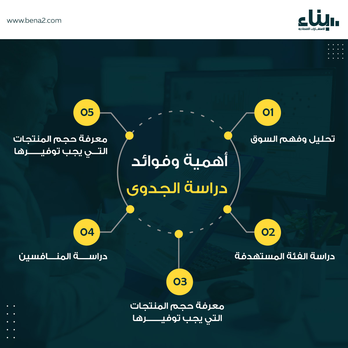 دراسة جدوى معرض بيع المكيفات والمبردات الهوائية : فرصتك الذهبية لا تفوتها 