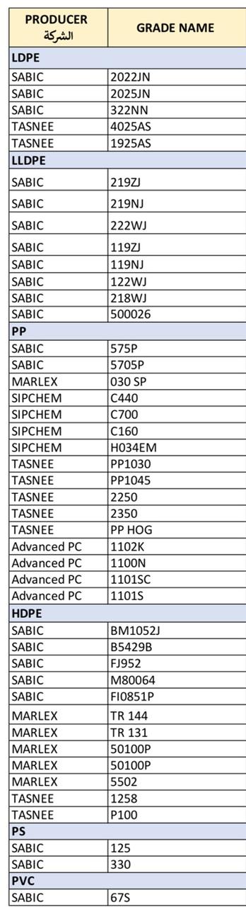لدى مورد ووكيل خامات بلاستيك بأنواعها إنتاج شركة سابك السعودية وجاهز للشحن لأي ميناء مصري